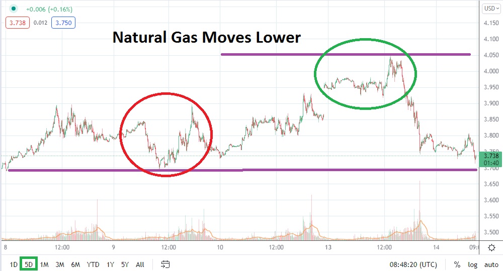 Análisis Técnico del Gas Natural